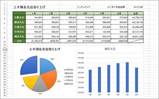 エクセルの表・グラフ作成