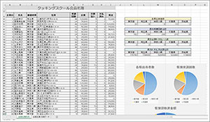 エクセル作る表をワンランク上に！関数を使って簡単に入力ができる表に変える