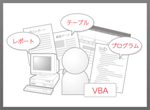 Excel(Excel)VBA・Access(アクセス)プログラミング
